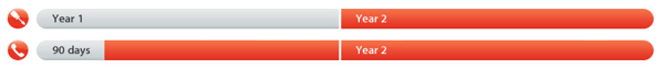 2 year AppleCare