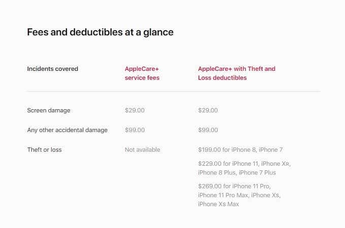 AppleCare fees at a glance