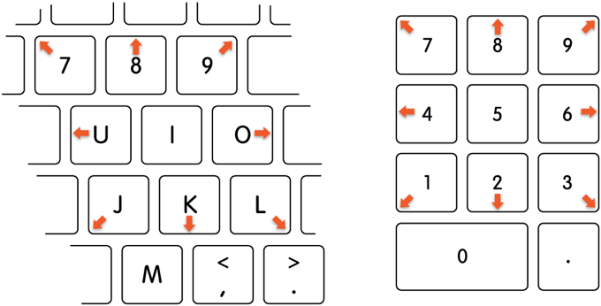 Mouse keys illustrated on a keyboard 