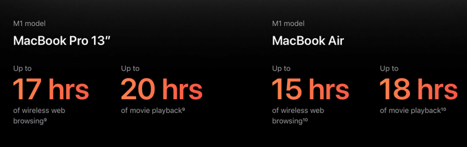 MacBook Pro 13" vs MacBook Air battery life stats