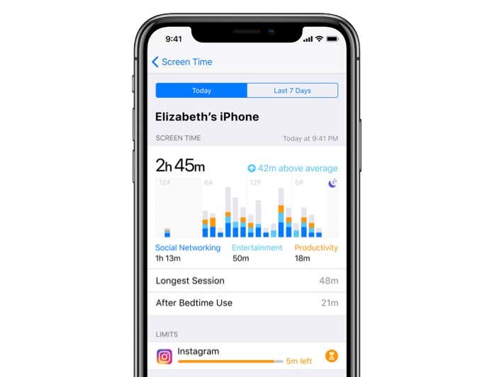 An iPhone using Screen Time 