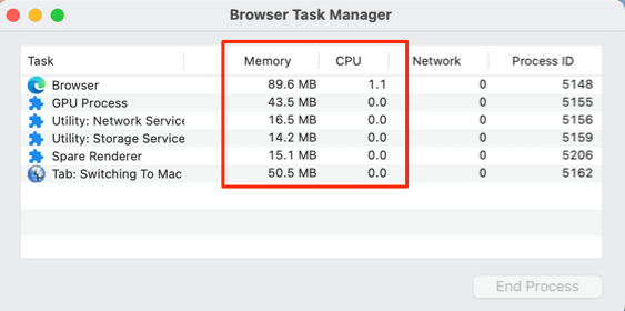 Edge memory and CPU usage