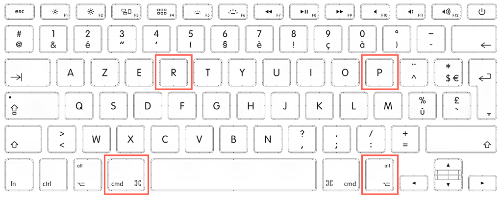 Command, Option, P, and R keys