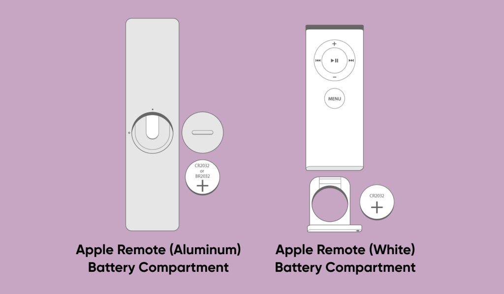 Battery Compartment in Aluminum and White Apple Remotes