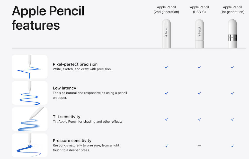 Apple Pencil 1 vs Apple Pencil 2