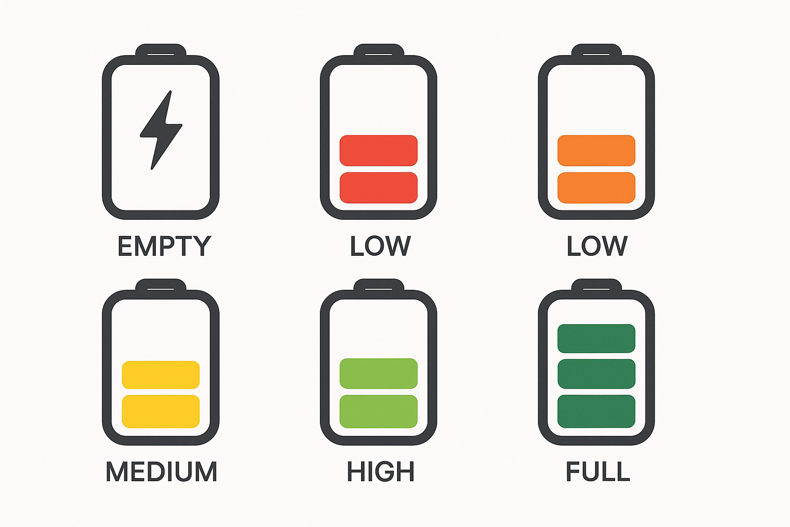 Different levels of battery power illustrated