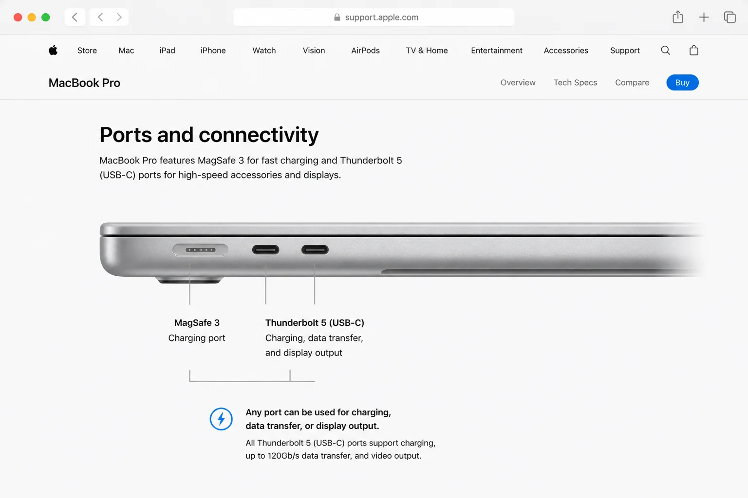 MacBook Pro side profile showing Thunderbolt 5 ports with MagSafe charging port, with a callout indicating any port can be