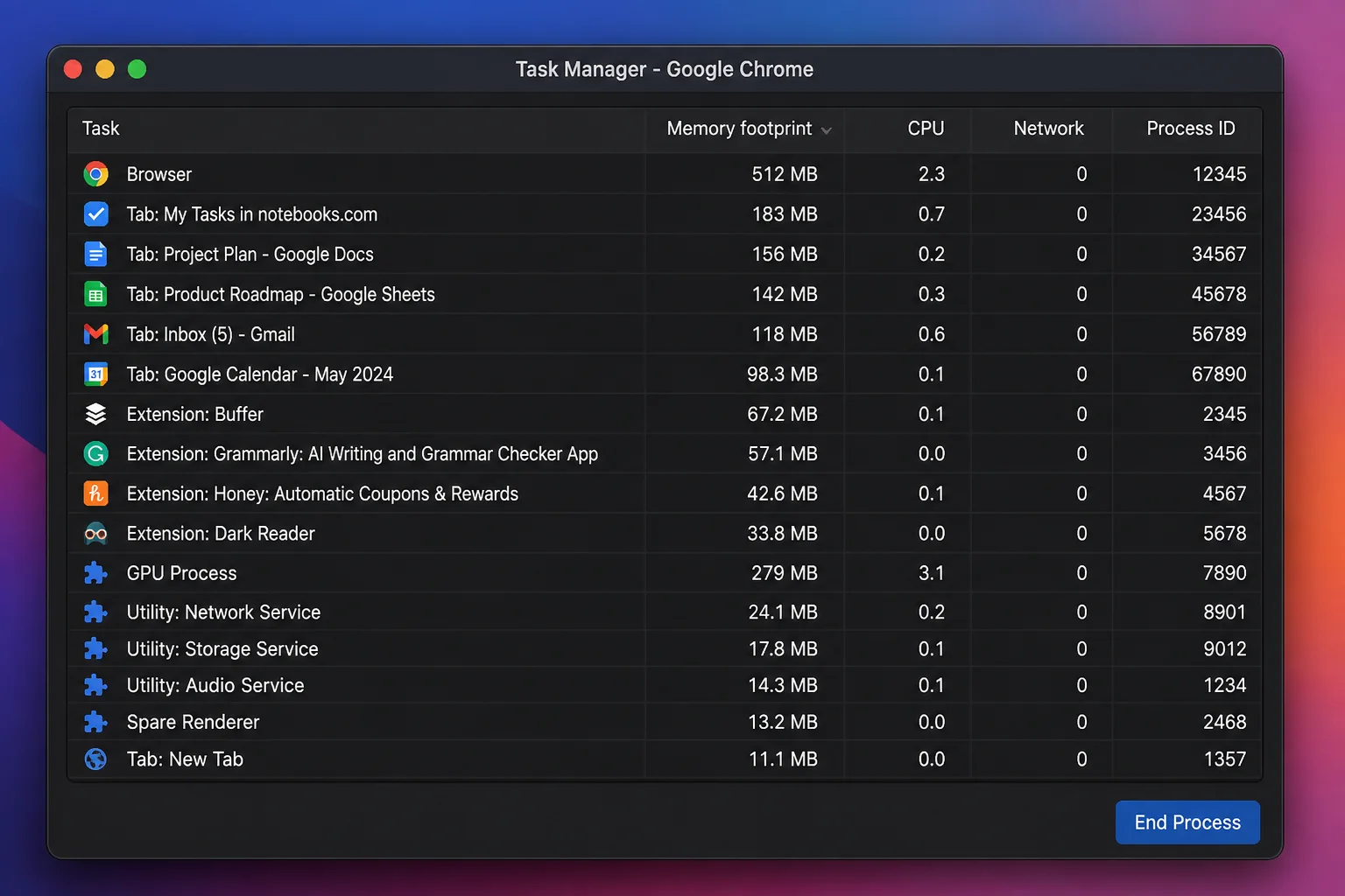 Chrome's built-in Task Manager window listing open tabs and extensions with columns for memory footprint and CPU usage