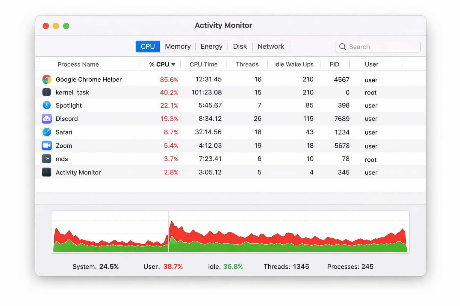 Activity Monitor window with CPU tab selected, processes sorted by % CPU in descending order, showing top resource-consuming