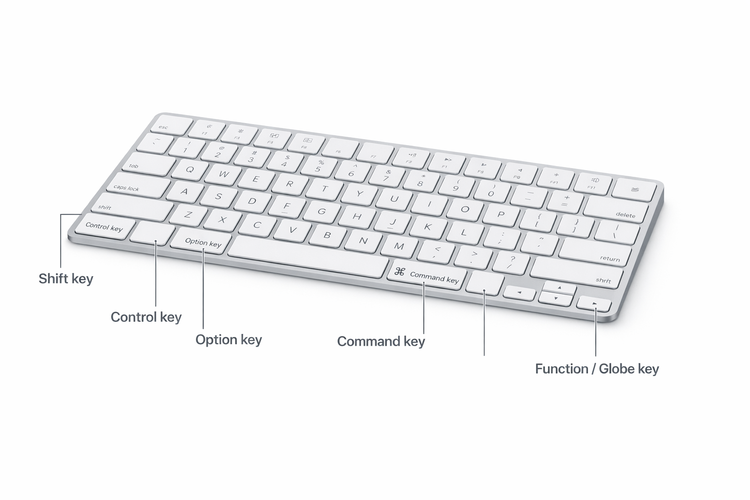macOS desktop with a Magic Keyboard in the foreground, showing the Command, Option, Control, and Shift modifier keys